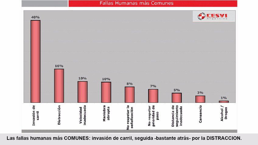 Conductores suicidas